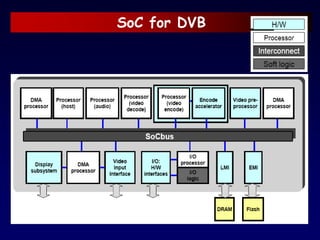 SoC for DVB
 