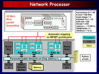 Network Processor
 