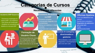 Categorias de Cursos
Necessidades diferentes
- Ensinamos implantação do
sistema ERP com eficiência
- Dois Níveis de Certificação
- Qualificar os consultores para os
desafios do mercado ERP
Academia ERP Essencial
Tornamos profissionais referências
Ser multiplicador do ERP
Extraírem mais do sistema
Mais autonomia no uso do ERP
Formação de
Usuário Chave
Processos completos
Compreensão integrada e com a
Contabilidade
Reforço em relatórios e criação de
consultas
Diagnóstico sem custo pós curso
Processos Modulares
no ERP
Personalizados e sob-medida
Diagnóstico e Acompanhamento
pós-curso sem custo
Cursos In-company e
direcionados a
gestores
Curso que dissemina boas
práticas,
Aponta erros e soluções e
Diagnóstico de aderência e
pós-curso sem
Custo
Informe as is e to be
Oficinas Systima
13
 