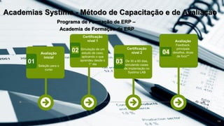 14
01
02
03
04
Academias Systima - Método de Capacitação e de Avaliação
Programa de Formação de ERP –
Academia de Formação de ERP
Avaliação
inicial
Seleção para o
curso
Certificação
nível 1
Simulação de um
estudo de caso,
aplicando o que
aprendeu desde o
1° dia
Certificação
nível 2
De 30 a 60 dias,
simulando cases
de implantação no
Systima LAB
Avaliação
Feedback,
principais
desafios, dicas
de foco**
 