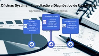 Oficinas Systima - Capacitação e Diagnóstico de Usabilidade
Aprenda, Otimize, Multiplique
Teoria e Prática,
aliado a um
conteúdo
diferenciado, atual
e completo
2 Etapas de
Operações:
individual e em
equipes, por
empresa, cases
Até 4h de
Consultoria de
Diagnóstico sem
custo
17
Simulações em aula
Do curso Acompanhamento
 