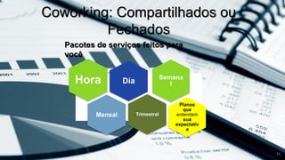 Dia Semana
l
Mensal
Planos
que
entendem
sua
expectativ
a
Trimestral
Hora
31
Pacotes de serviços feitos para
você
Coworking: Compartilhados ou
Fechados
 
