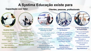 Usuários Chave
Capacitação para a sua
carreira se desenvolver
Eliminar cultura
setorizada
Multiplicador do Uso do
ERP
Incentivar o uso no Depto
Seja Referência
Seu dia a dia mais Leve
Analista da TI
Capacitamos seus
usuários para a melhoria
contínua com o Usuário
Chave
Sua Parceria + Fluída
Agente fundamental no
Projeto ERP
Mais qualidade de Vida
Canais de Distribuição
e Entrega do ERP
Capacitar e Entregar alunos
com segurança e
credibilidade
Método de Avaliação
Validado
Pool de Canais com até 50%
de Desconto
Elimine escassez de
profissionais com agenda
fixa de cursos
Empresas Usuárias
do Sistema
Indicação de profissionais
qualificados através da
Systima Educação
Aumente a confiança das
informações e melhore a
usabilidade do ERP
Retorno sobre o
investimento +
Capacitação estratégica
A Systima Educação existe para
Clientes, pessoas, profissionais
8
Formar Consultores
de Implantação
Faça a sua formação
com a gente
Seja indicado para
empresas e consultorias
Recupere o
investimento no curso
Prepare-se para o
mercado
+ Confiança para você
Seja Referência
Capacitação com Valor
 