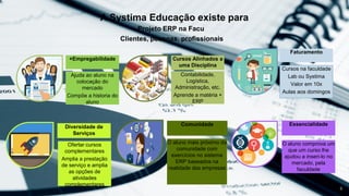 +Empregabilidade
Ajuda ao aluno na
colocação do
mercado
Compõe a historia do
aluno
Cursos Alinhados a
uma Disciplina
Contabilidade,
Logística,
Administração, etc.
Aprende a matéria +
ERP
Faturamento
Cursos na faculdade
Lab ou Systima
Valor em 10x
Aulas aos domingos
Diversidade de
Serviços
Ofertar cursos
complementares
Amplia a prestação
de serviço e amplia
as opções de
atividades
complementares
Essencialidade
O aluno comprova um
que um curso lhe
ajudou a inseri-lo no
mercado, pela
faculdade
9
A Systima Educação existe para
Projeto ERP na Facu
Clientes, pessoas, profissionais
Comunidade
O aluno mais próximo da
comunidade com
exercícios no sistema
ERP baseados na
realidade das empresas
 