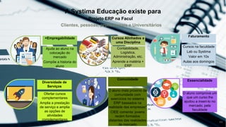 +Empregabilidade
Ajuda ao aluno na
colocação do
mercado
Compõe a historia do
aluno
Cursos Alinhados a
uma Disciplina
Contabilidade,
Logística,
Administração, etc.
Aprende a matéria +
ERP
Faturamento
Cursos na faculdade
Lab ou Systima
Valor em 10x
Aulas aos domingos
Diversidade de
Serviços
Ofertar cursos
complementares
Amplia a prestação
de serviço e amplia
as opções de
atividades
complementares
Essencialidade
O aluno comprova um
que um curso lhe
ajudou a inseri-lo no
mercado, pela
faculdade
11
A Systima Educação existe para
Projeto ERP na Facul
Clientes, pessoas, profissionais e Universitários
Comunidade
O aluno mais próximo da
comunidade com
exercícios no sistema
ERP baseados na
realidade das empresas*
CIEE comenta: jovens
recém formados
distantes das realidades
de mercado
 