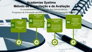 12
01
02
03
04
Academias Systima
Método de Capacitação e de Avaliação
O complemento da Formação dos Universitários
Programa de Formação de ERP & Academia de Formação de ERP
Avaliação
inicial
Seleção para o
curso
Certificação
nível 1
Simulação de um
estudo de caso,
aplicando o que
aprendeu desde o
1° dia
Certificação
nível 2
De 30 a 60 dias,
simulando cases
de implantação no
Systima LAB
Avaliação
Feedback,
principais
desafios, dicas
de foco**
 