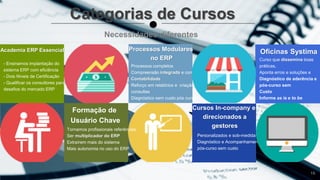 Categorias de Cursos
Necessidades diferentes
- Ensinamos implantação do
sistema ERP com eficiência
- Dois Níveis de Certificação
- Qualificar os consultores para
desafios do mercado ERP
Academia ERP Essencial
Tornamos profissionais referências
Ser multiplicador do ERP
Extraírem mais do sistema
Mais autonomia no uso do ERP
Formação de
Usuário Chave
Processos completos
Compreensão integrada e com a
Contabilidade
Reforço em relatórios e criação de
consultas
Diagnóstico sem custo pós curso
Processos Modulares
no ERP
Personalizados e sob-medida
Diagnóstico e Acompanhamento
pós-curso sem custo
Cursos In-company e
direcionados a
gestores
Curso que dissemina boas
práticas,
Aponta erros e soluções e
Diagnóstico de aderência e
pós-curso sem
Custo
Informe as is e to be
Oficinas Systima
15
 