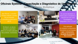 Nas Oficinas, o consultor
Primeiro entende o cenário
Da sua empresa
E consultoria presencial de
até 4h
No bloco k, os alunos
discutem e aprendem
Sobre os conceitos aplicados
Nos produtos, movimentos
Do assunto abordado na
oficina para a consultoria e
Vamos lá ver com você
Te entregamos
Diagnóstico “as is” e “to be”
Para aplicação
do conteúdo, te oferecemos
Consultoria na tua Empresa
após o treinamento,
se gostar da proposta,
Nos contrate
17
Oficinas Systima - Capacitação e Diagnóstico de Usabilidade
Aprenda, Otimize, Multiplique
 