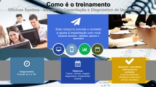 18
Esta categoria convida o contador
e ajusta a implantação com você
Usuários simulam – debatem, aplicam e
aprendem
Como é o treinamento
Carga horária
Duração de 4 a 16h
Objetivos:
Treinar, orientar, engajar,
diagnosticar, implementar,
turbinar
Exclusivo: consultoria
relacionada ao
conteúdo:
aumente eficiência,
identifique melhorias e
otimize resultados
Oficinas Systima - Método de Capacitação e Diagnóstico de Usabilidade
 