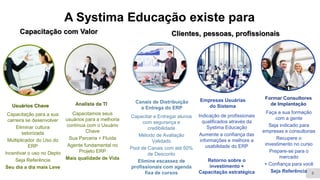 Usuários Chave
Capacitação para a sua
carreira se desenvolver
Eliminar cultura
setorizada
Multiplicador do Uso do
ERP
Incentivar o uso no Depto
Seja Referência
Seu dia a dia mais Leve
Analista da TI
Capacitamos seus
usuários para a melhoria
contínua com o Usuário
Chave
Sua Parceria + Fluída
Agente fundamental no
Projeto ERP
Mais qualidade de Vida
Canais de Distribuição
e Entrega do ERP
Capacitar e Entregar alunos
com segurança e
credibilidade
Método de Avaliação
Validado
Pool de Canais com até 50%
de Desconto
Elimine escassez de
profissionais com agenda
fixa de cursos
Empresas Usuárias
do Sistema
Indicação de profissionais
qualificados através da
Systima Educação
Aumente a confiança das
informações e melhore a
usabilidade do ERP
Retorno sobre o
investimento +
Capacitação estratégica
A Systima Educação existe para
Clientes, pessoas, profissionais
8
Formar Consultores
de Implantação
Faça a sua formação
com a gente
Seja indicado para
empresas e consultorias
Recupere o
investimento no curso
Prepare-se para o
mercado
+ Confiança para você
Seja Referência
Capacitação com Valor
 