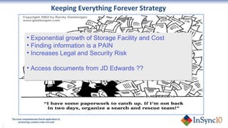 INTERNAL ONLY *Source: IBM Global CFO Study 2008 Keeping Everything Forever Strategy Exponential growth of Storage Facility and Cost  Finding information is a PAIN  Increases Legal and Security Risk Access documents from JD Edwards ?? 