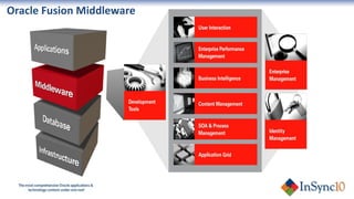 Oracle Fusion Middleware 