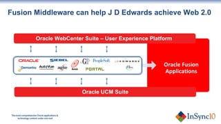 Oracle Fusion Applications Oracle WebCenter Suite – User Experience Platform  Oracle UCM Suite Fusion Middleware can help J D Edwards achieve Web 2.0 