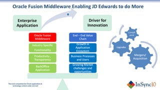 Oracle Fusion Middleware Enabling JD Edwards to do More  