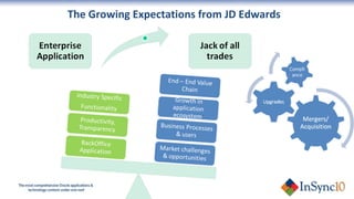 The Growing Expectations from JD Edwards 
