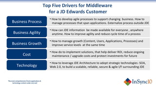 How to develop agile processes to support changing  business. How to  manage processes that span applications. Externalize process outside JDE How can JDE information  be made available for everyone , anywhere  anytime. How to improve agility and reduce cycle time of a process  How to manage growth (Content, Users, Applications, Processes) and  improve service levels  at the same time  How do to implement solutions, that help deliver ROI, reduce ongoing  maintenance / upgrade costs and protect investments for future How to leverage JDE Architecture to adopt strategic technologies -SOA, Web 2.0, to build a scalable, reliable, secure & agile I/F surrounding JDE  Top Five Drivers for Middleware  for a JD Edwards Customer Business Process Business Agility Business Growth Cost Technology 