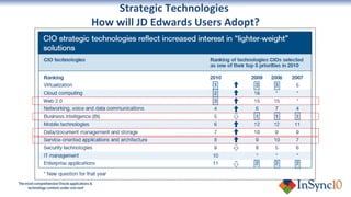 Strategic Technologies  How will JD Edwards Users Adopt? 