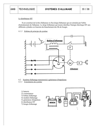 GMB TECHNOLOGIE SYSTEMES D’ALLUMAGE 19 / 28
Le distributeur HT
Il est constitué de la tête d'allumeur et d'un doigt d'allumeur qui est entraîné par l'arbre
d'entraînement de l'allumeur. Le doigt d'allumeur qui tourne distribue l'énergie électrique HT aux
différents cylindres en fonction du branchement des fils de bougie.
6.1.3 Schéma de principe du système
6.2 Système d'allumage transistorisé à générateur d'impulsions
6.2.1 Constitution du système
1) batterie
2) commutateur
3) bobine d'allumage
4) module d'allumage
5) générateur d'impulsion
6) distributeur HT
7) bougie d'allumage
 