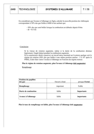 GMB TECHNOLOGIE SYSTEMES D’ALLUMAGE 7 / 28
En considérant que l'avance à l'allumage est figée, calculer la nouvelle position du vilebrequin
correspondant à 50% des gaz brûlés à 6000 tr/mn sachant que:
- 50% des gaz sont brûlés lorsque la combustion est débutée depuis 0.8ms
- di = 0.5 ms
Conclusion
Si la vitesse de rotation augmente, même si la durée de la combustion diminue
légèrement, l'angle balayé pendant la combustion augmente.
Si le constructeur désire conserver un travail méca maximal sur le piston quelque soit le
régime de rotation (50% des gaz brûlés à une même position moteur : 5 à 10° après le
PMH), il doit faire varier l’avance à l'allumage en Fonction du régime moteur.
Plus le régime de rotation augmente, plus l'avance à l'allumage doit augmenter
Remplissage
Position du papillon
des gaz Ouvert à fond presque Fermé
Remplissage important Faible
Durée de combustion faible Importante
Avance à l'allumage faible importante
Plus le taux de remplissage est faible, plus l'avance à l'allumage doit augmenter
 