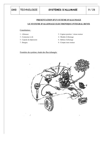 GMB TECHNOLOGIE SYSTEMES D’ALLUMAGE 9 / 28
PRESENTATION D'UN SYTEME D'ALLUMAGE
LE SYSTEME D'ALLIIMAGE ELECTRONIQUE INTEGRAL RENIX
Constitution :
1 : Allumeur
3 : Contacteur à clé
5 : Capsule de dépression
7 : Bougies
2 : Capteur position / vitesse moteur
4 : Module d’allumage
6 : Bobine d’allumage
8 : Compte tours moteur
Frontière du système, étude des flux échangés:
 