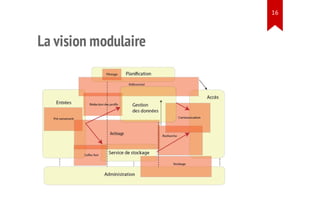 La vision modulaire
16
 