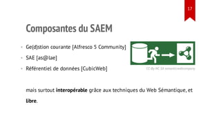 • Ge(d)stion courante [Alfresco 5 Community]
• SAE [as@lae]
• Référentiel de données [CubicWeb] CC-By-NC-SA semanticwebcom...