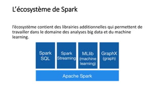 L’écosystème de Spark
l’écosystème contient des librairies additionnelles qui permettent de
travailler dans le domaine des analyses big data et du machine
learning.
 