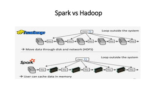 Spark vs Hadoop
 
