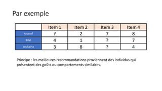 Par exemple
Youssef
Bilal
soukaina
Principe : les meilleures recommandations proviennent des individus qui
présentent des goûts ou comportements similaires.
 