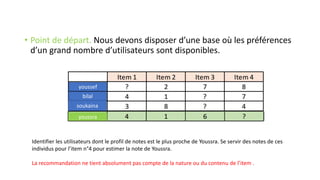 • Point de départ. Nous devons disposer d’une base où les préférences
d’un grand nombre d’utilisateurs sont disponibles.
youssef
bilal
soukaina
youssra
Identifier les utilisateurs dont le profil de notes est le plus proche de Youssra. Se servir des notes de ces
individus pour l’item n°4 pour estimer la note de Youssra.
La recommandation ne tient absolument pas compte de la nature ou du contenu de l’item .
 