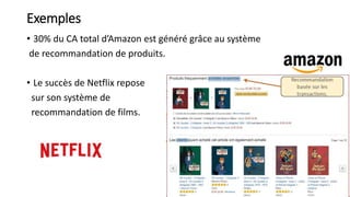 Exemples
• 30% du CA total d’Amazon est généré grâce au système
de recommandation de produits.
• Le succès de Netflix repose
sur son système de
recommandation de films.
 
