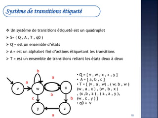  Un système de transitions étiqueté est un quadruplet
 S= ( Q , A , T , q0 )
 Q = est un ensemble d’états
 A = est un alphabet fini d’actions étiquetant les transitions
 T = est un ensemble de transitions reliant les états deux à deux
w x
y z
v
b
a
b
bc
a
a
• Q = { v , w , x , z , y }
• A = { a, b , c }
• T = { (v , a , w) , ( w, b , w )
(w , a , x ) , (w , b , x )
, (x ,b , z ) , ( z , a , y ),
(w , c , y ) }
• q0 = v
10
 
