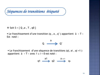  Soit S = { Q ,α , T , q0 }
 Le franchissement d’une transition (q , a , q’ ) appartient à « T »
Est noté :
a
Q’Q
 Le franchissement d’une séquence de transitions (qi, ai , qi +1 )
appartient à « T » avec 1 ≤ i < 0 est noté :
q1 q2 qn
a1 a n+1
14
 