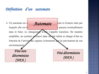  Un automate est une machine ayant un état courant et d’autres états par
lesquels elle est déjà passée ou par lesquels elle passera éventuellement
dans le futur. Le changement d’état s’appelle transition. De manière
simplifiée, un système se trouve dans un état initial et change d’état en
fonction de l’arrivée des signaux événements qui lui parviennent de son
environnement .
Automate
Fini déterministe
(DFA )
Fini non
déterministe
(NFA )
6
 