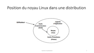 Position du noyau Linux dans une distribution
Système d'exploitation 5
 