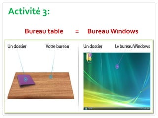 Module : 2 Chapitre 1 : le système d’exploitation
Bureau table = Bureau Windows
Activité 3:
 