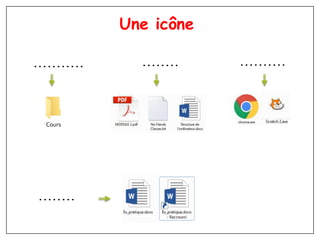 Une icône
........... ........ ..........
Cours
........
 