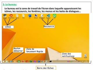 3- Le bureau:
Le bureau est la zone de travail de l’écran dans laquelle apparaissent les
icônes, les raccourcis, les fenêtres, les menus et les boite de dialogues…
icônes Raccourcis
Bouton
démarrer
Zone de
lancement Rapide
Zone des
notifications
Barre des tâches
 
