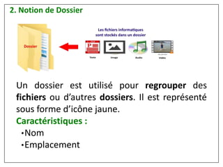 Un dossier est utilisé pour regrouper des
fichiers ou d’autres dossiers. Il est représenté
sous forme d’icône jaune.
Caractéristiques :
•Nom
•Emplacement
2. Notion de Dossier
 