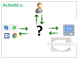 Module : 2
Activité 1:
?
 
