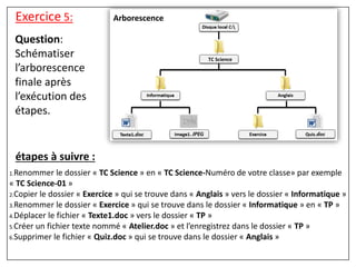 Exercice 5:
1.Renommer le dossier « TC Science » en « TC Science-Numéro de votre classe» par exemple
« TC Science-01 »
2.Copier le dossier « Exercice » qui se trouve dans « Anglais » vers le dossier « Informatique »
3.Renommer le dossier « Exercice » qui se trouve dans le dossier « Informatique » en « TP »
4.Déplacer le fichier « Texte1.doc » vers le dossier « TP »
5.Créer un fichier texte nommé « Atelier.doc » et l’enregistrez dans le dossier « TP »
6.Supprimer le fichier « Quiz.doc » qui se trouve dans le dossier « Anglais »
étapes à suivre :
Question:
Schématiser
l’arborescence
finale après
l’exécution des
étapes.
Arborescence
TC Science
 
