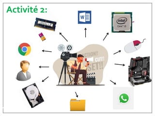Module : 2 Chapitre 1 : le système d’exploitation
Activité 2:
 