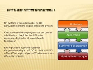 C’EST QUOI UN SYSTÈME D’EXPLOITATION ?
Un système d’exploitation (SE ou OS)
abréviation de terme anglais Operating System
C’est un ensemble de programmes qui permet
à l’utilisateur d’exploiter les différentes
ressources logicielles et matérielles de
l’ordinateur
Existe plusieurs types de systèmes
d’exploitation tel que MS DOS - UNIX – LUNIX
– Mac OS et le plus répondu Windows avec ses
différents versions.
 