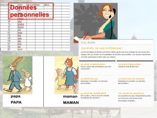 Données personnelles 