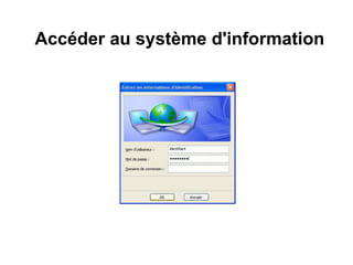 Accéder au système d'information 