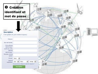    Création identifiant et mot de passe 