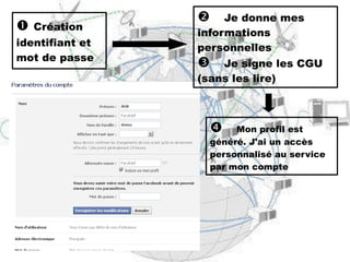    Création identifiant et mot de passe   Mon profil est généré. J'ai un accès personnalisé au service par mon compte   Je donne mes informations personnelles   Je signe les CGU (sans les lire) 