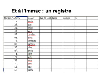 Et à l'Immac : un registre 
