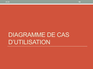 20:29 10
DIAGRAMME DE CAS
D’UTILISATION
 