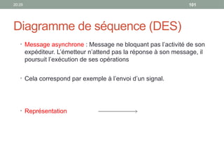 20:29 101
Diagramme de séquence (DES)
• Message asynchrone : Message ne bloquant pas l’activité de son
expéditeur. L’émetteur n’attend pas la réponse à son message, il
poursuit l’exécution de ses opérations
• Cela correspond par exemple à l’envoi d’un signal.
• Représentation
 